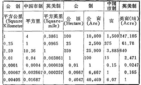 一尺是多少厘米|英尺换算厘米